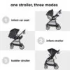 Diono Quantum 4 3-in-1 Travel System With LiteClik 30 R SafePlus Infant Car Seat